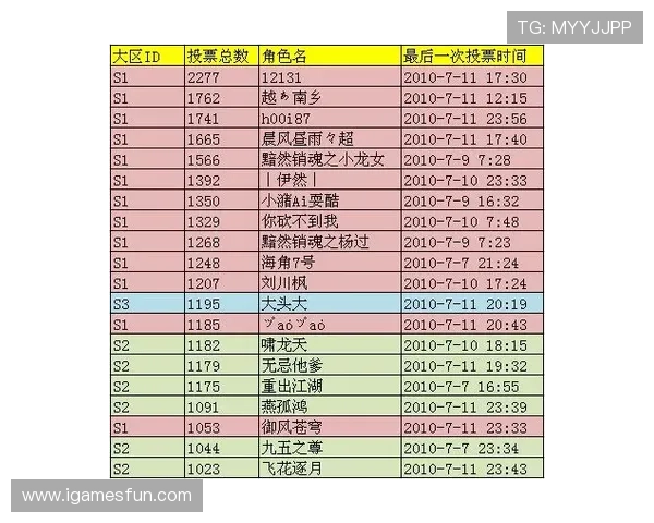世界杯冠军魔咒还在吗开云历史赔率数据库防骗避坑指南 世界杯冠军魔咒还在吗开云历史赔率数据库防骗避坑指南